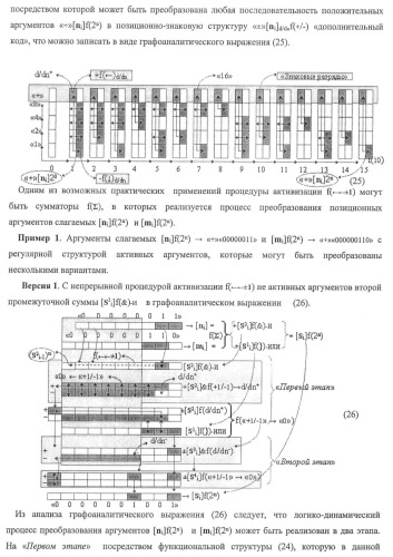 Функциональная структура предварительного сумматора f ([ni]&amp;[ni,0]) условно &quot;i&quot; и &quot;i+1&quot; разрядов &quot;k&quot; группы параллельно-последовательного умножителя f ( ) для позиционных аргументов множимого [ni]f(2n) с применением арифметических аксиом троичной системы счисления f(+1,0,-1) (варианты русской логики) (патент 2439658)