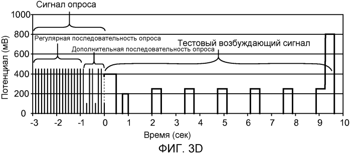 Система управления недостаточным заполнением для биосенсора (патент 2566382)