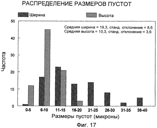 Способ обработки субстрата (патент 2436882)