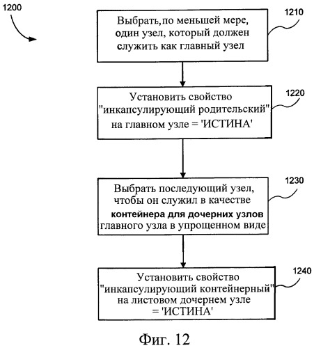 Представление элементов пользовательского интерфейса в упрощенном виде (патент 2383918)