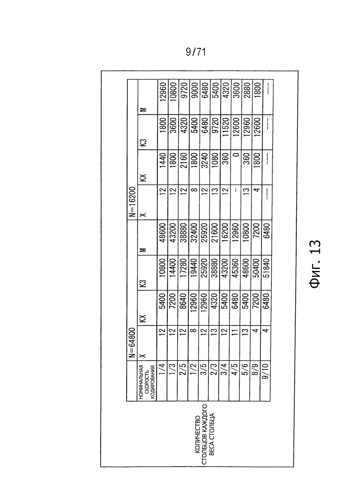 Устройство обработки данных и способ обработки данных (патент 2595581)