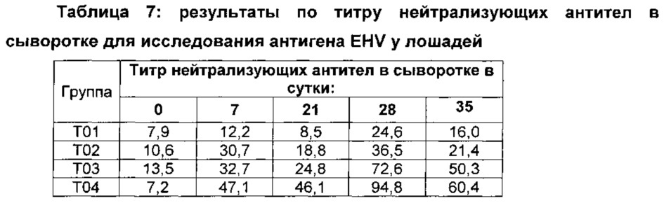 Новые вакцинные композиции, содержащие иммуностимулирующие олигонуклеотиды (патент 2627447)