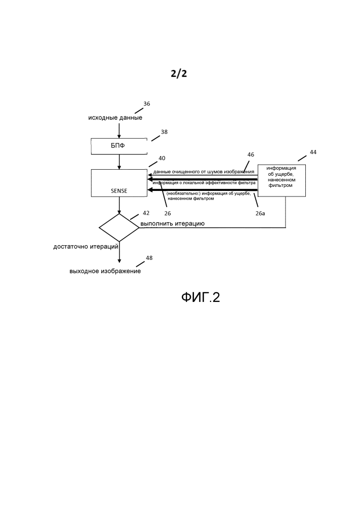 Итеративное шумоподавление с обратной связью для sense (патент 2631404)