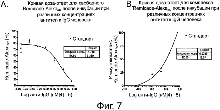 Способы определения изотипа антител против лекарственных препаратов (патент 2574976)