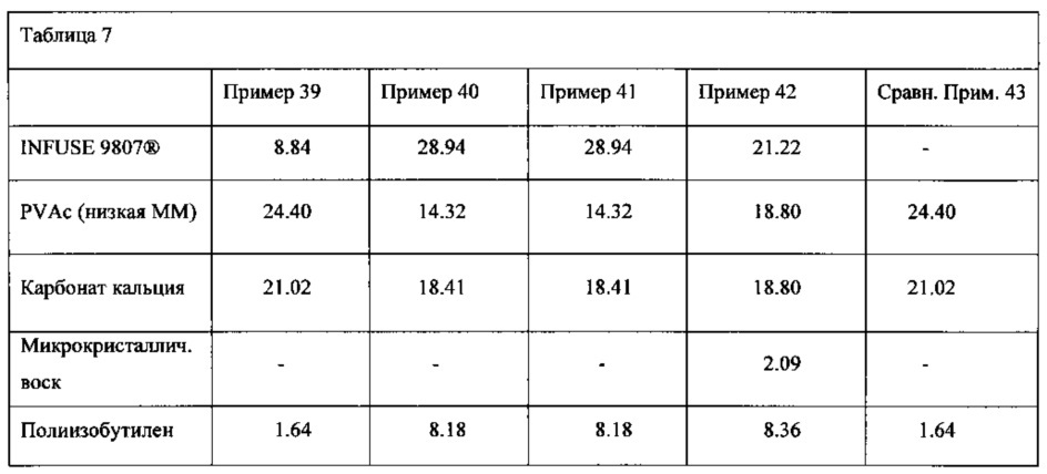 Основа жевательной резинки (варианты) (патент 2662283)