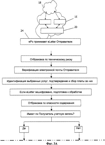 Система и способ передачи сообщений и управления документооборотом (патент 2363981)