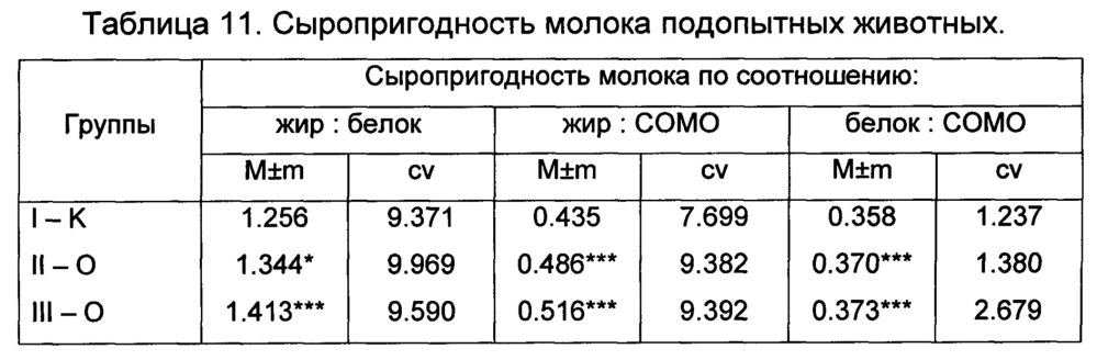 Способ изготовления биологически активной кормовой добавки для животных и птиц (патент 2663014)