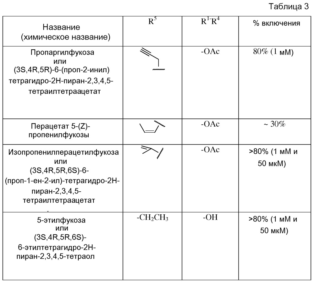 Способы ингибирования фукозилирования белков in vivo с использованием аналогов фукозы (патент 2625768)