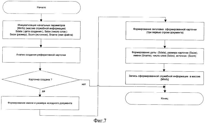 Устройство обработки информации для информационного поиска (патент 2386167)