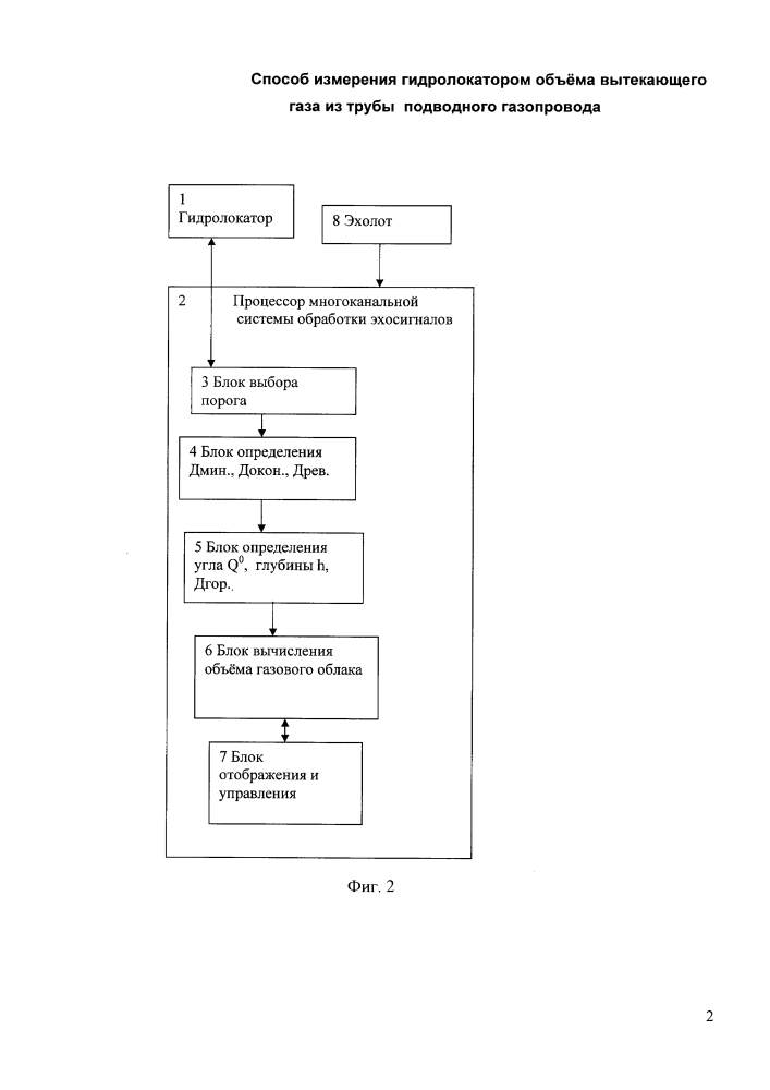 Способ измерения гидролокатором параметров вытекающего газа из трубы подводного газопровода (патент 2631228)