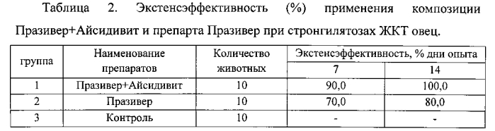 Способ лечения и профилактики нематодозов овец (патент 2592236)