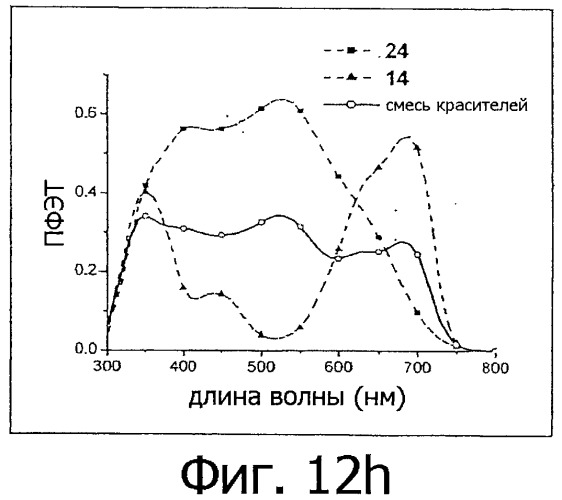 Краситель, содержащий закрепляющую группу в молекулярной структуре (патент 2490746)