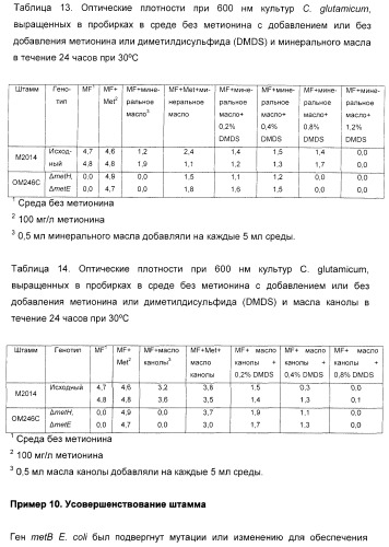 Применение диметилдисульфида для продукции метионина микроорганизмами (патент 2413001)