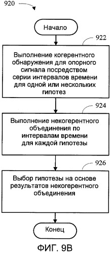 Способ и устройство для поиска соты в ортогональной системе беспроводной связи (патент 2420873)