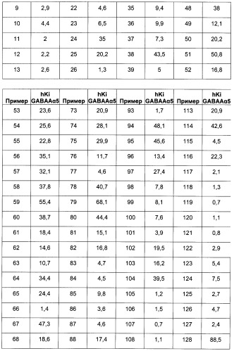 Производные изоксазоло-пиридина (патент 2484091)