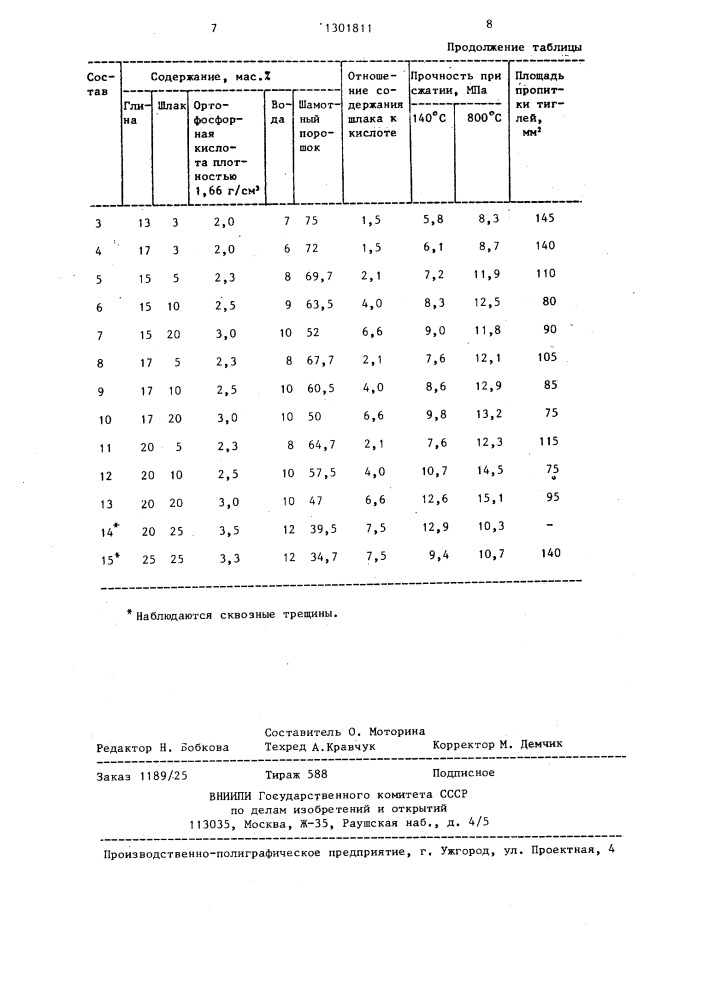 Огнеупорная масса для футеровки индукционных тигельных печей (патент 1301811)