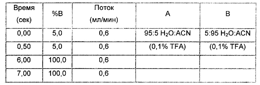 Производные 1-фенил-2-пиридинил-алкиловых спиртов в качестве ингибиторов фосфодиэстеразы (патент 2637945)