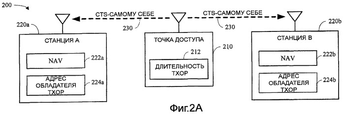 Передачи множеству станций в системах беспроводной связи (патент 2426273)