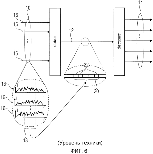 Передача длины элемента кадра при кодировании аудио (патент 2571388)
