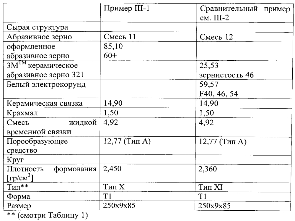 Склеенное абразивное изделие (патент 2600464)