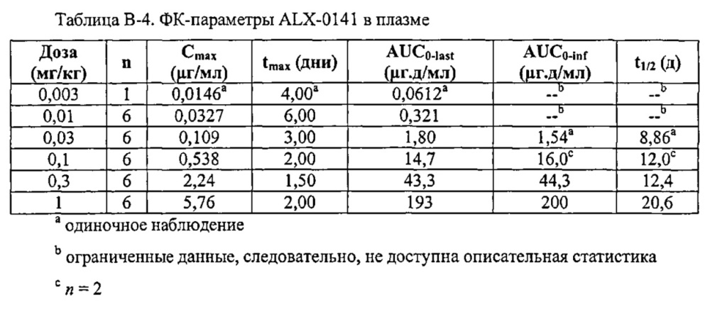 Ингибирование резорбции кости с помощью связывающих rank-l пептидов (патент 2661677)