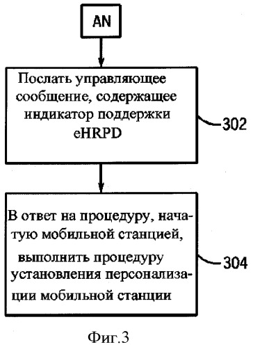 Способ мобильной связи (варианты), мобильная и базовая станции (патент 2544795)