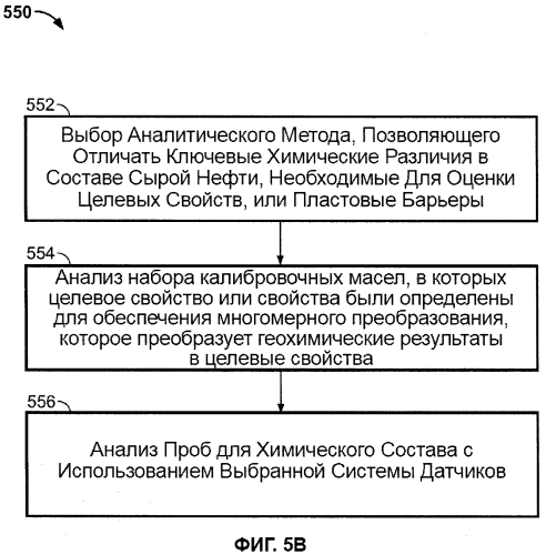 Оборудование и способ отбора проб в пласте (патент 2564303)