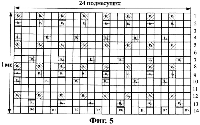 Способ и система для отправки опорного сигнала измерения канала (патент 2518493)