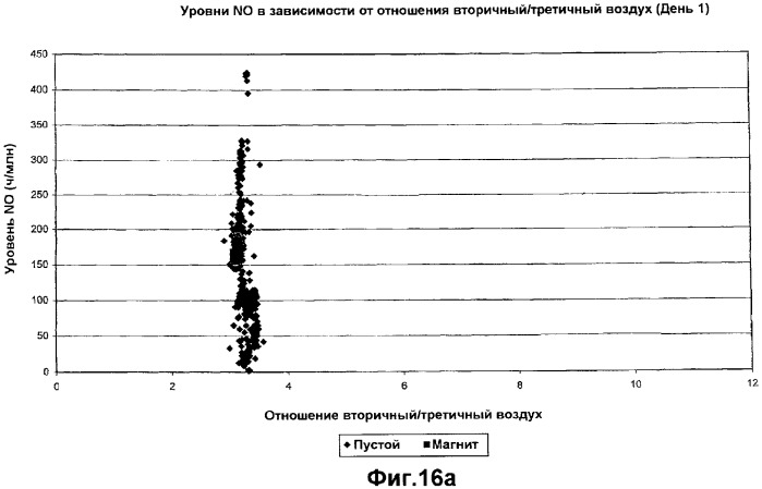 Устройство магнитной обработки текучей среды (варианты) (патент 2364792)