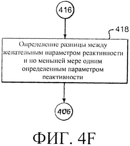 Система и способы регулирования реактивности в реакторе ядерного деления (патент 2555363)