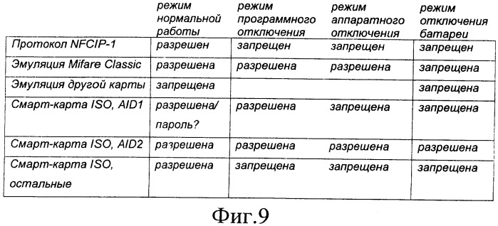 Система и способ управления связью в ближнем поле для мобильного многофункционального устройства, когда батарея этого устройства не заряжена или заряжена лишь частично (патент 2444049)