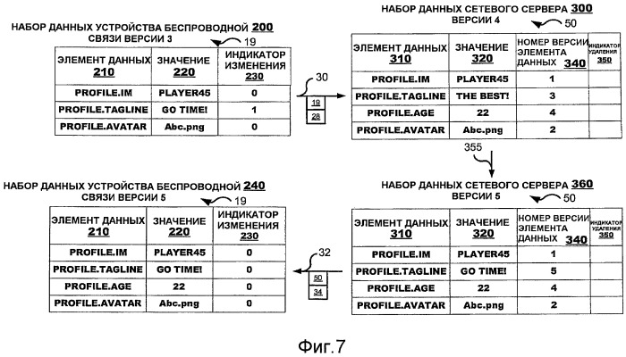 Способы и устройство для синхронизации набора данных в среде беспроводной связи (патент 2438263)