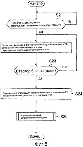 Устройство подачи вторичного воздуха для двигателя внутреннего сгорания и способ управления устройством подачи вторичного воздуха (патент 2410552)