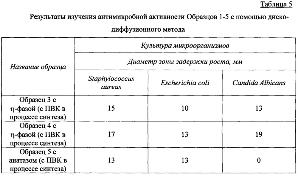 Способ получения интеркалированной поли-n-винилкапролактамом наноразмерной η-модификации оксида титана(iv) (патент 2666441)