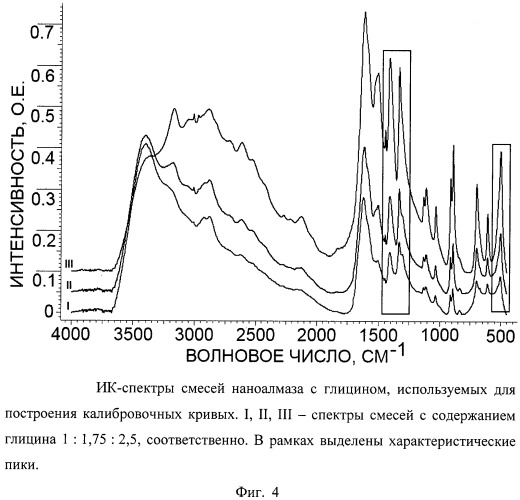 Антиоксидант и способ его получения (патент 2519760)