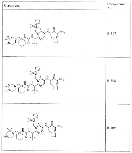 Ингибиторы hcv/вич и их применение (патент 2448976)