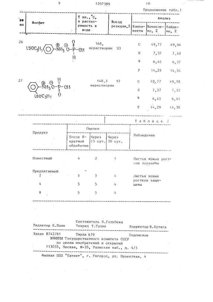 Фунгицидная композиция (патент 1207389)