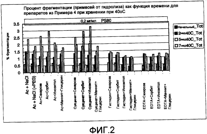 Композиция антител против ctla-4 (патент 2356579)