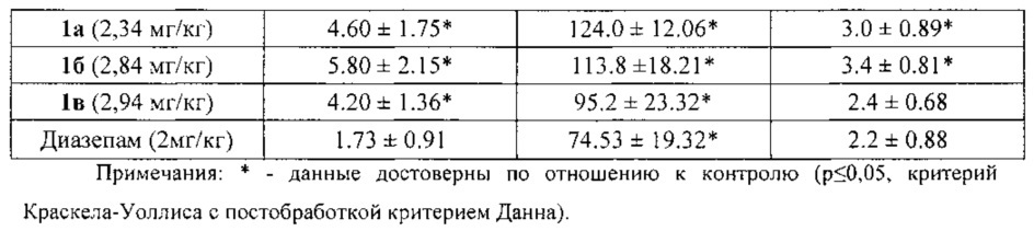 11-(4-трет-бутилбензил)- и фенацилзамещённые 2, 3, 4, 5-тетрагидро[1, 3]диазепино [1, 2-а]бензимидазола, обладающие анксиолитической активностью (патент 2629022)