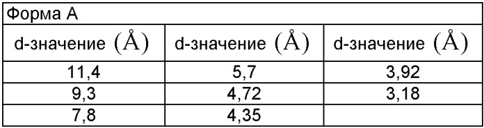 Новые кристаллические формы соли мезилата 2,3-диметил-8-(2, 6-диметилбензиламино)-n-гидроксиэтил-имидазо[1, 2-a]пиридин-6-карбоксамида, способы их получения, фармацевтический препарат, содержащий их, их применение и способ лечения (патент 2376306)