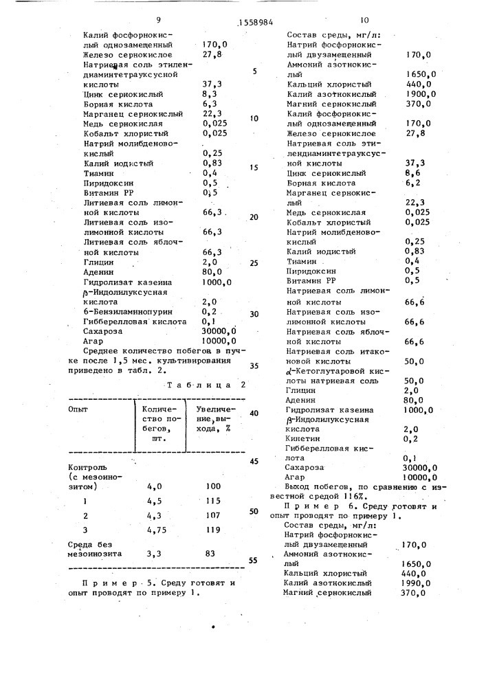 Питательная среда для выращивания фрезий in viтrо (патент 1558984)