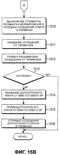 Способ осуществления услуги роуминга в системе широковещания на мобильные терминалы и система для его реализации (патент 2381624)