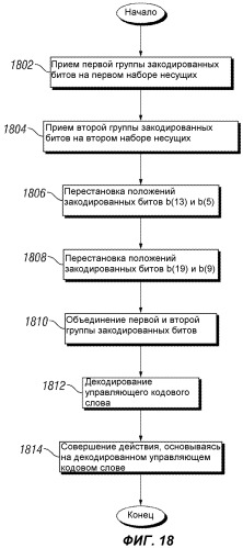 Система и способ передачи сигналов управляющей информации в сети мобильной связи (патент 2530706)