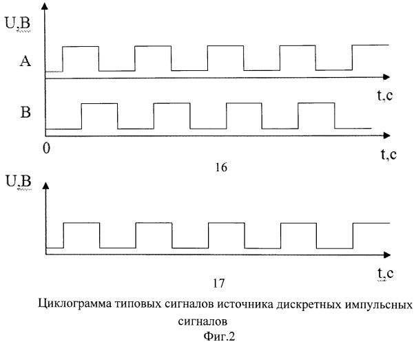 Цифровой измеритель частоты (патент 2517783)