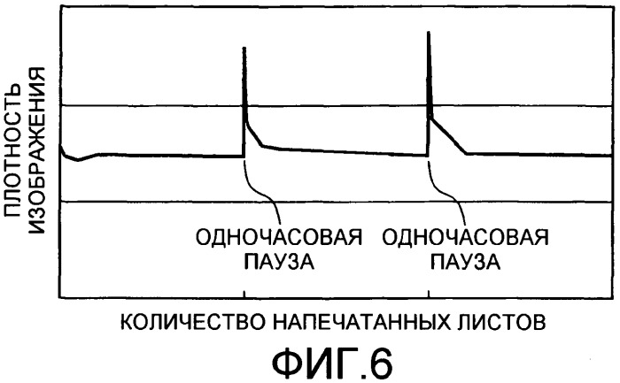 Проявочное устройство и устройство для формирования электрофотографических изображений (патент 2438154)