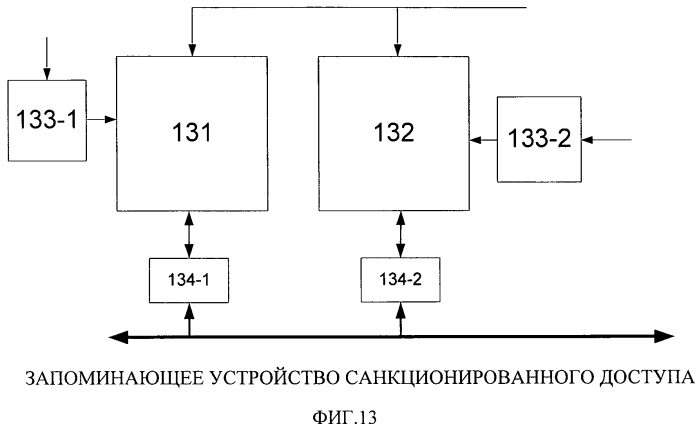 Магистрально-модульная вычислительная система (патент 2564626)