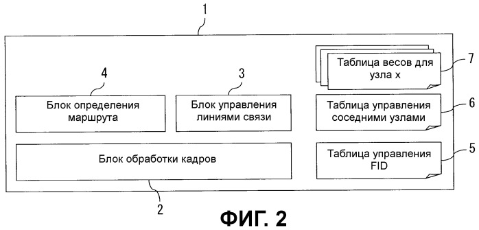 Узловое устройство и программа (патент 2457627)