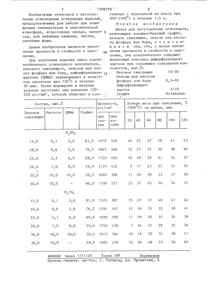 Шихта для изготовления огнеупоров (патент 1308599)
