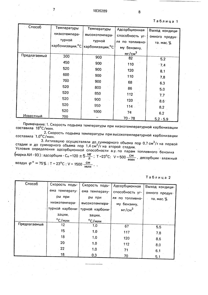 Способ получения активного угля (патент 1836289)