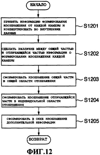 Устройство обработки информации, способ управления устройством обработки информации, компьютерная программа и среда хранения (патент 2402080)